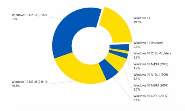 Usage-share-640x386.jpg