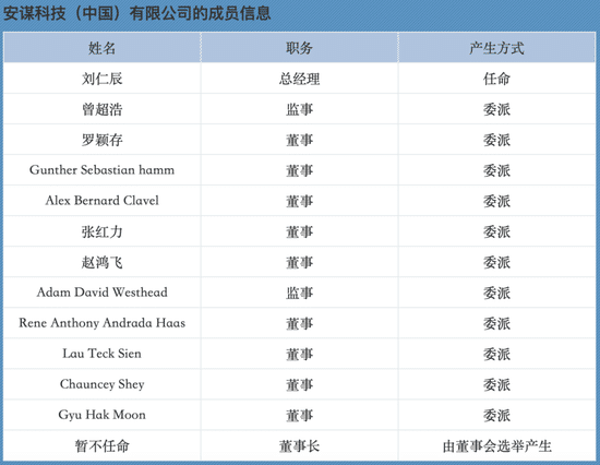 ▲最新安谋科技工商登记成员信息