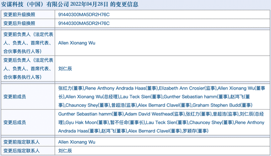 ▲最新安谋科技工商登记变更信息