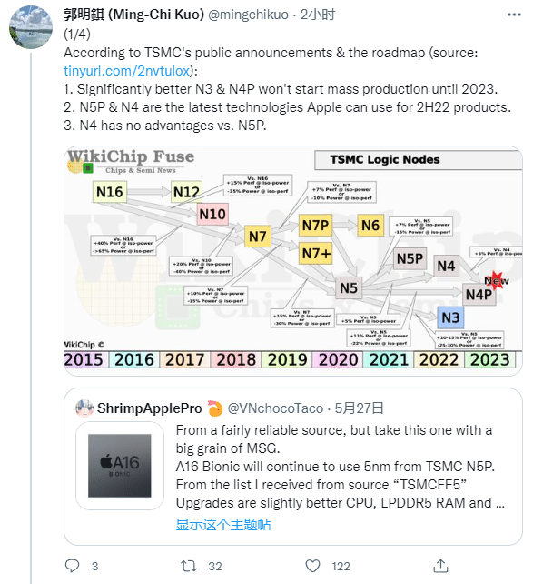 无缘4nm 郭明錤：A16将继续使用台积电5nm工艺