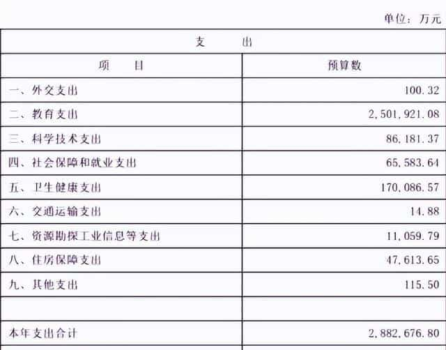 “国防七子”经费暴增 清华再增45亿 甩第二名101亿