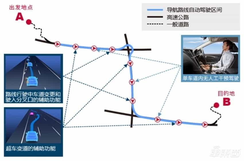 知行科技探索智驾新玩法，行泊一体方案下半年量产