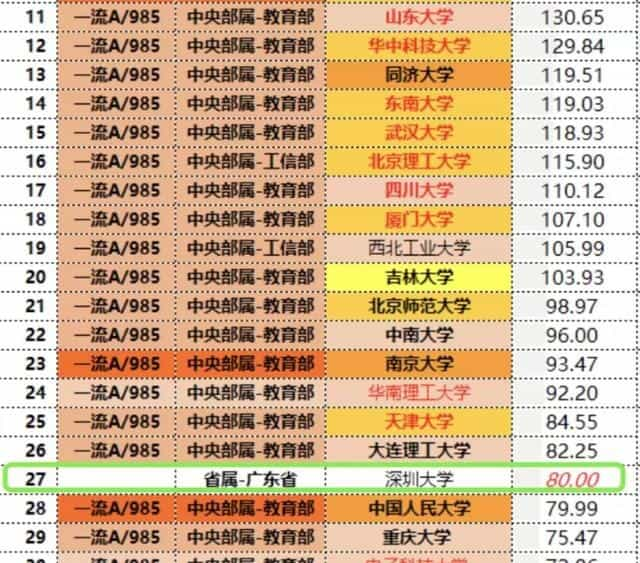 “国防七子”经费暴增 清华再增45亿 甩第二名101亿