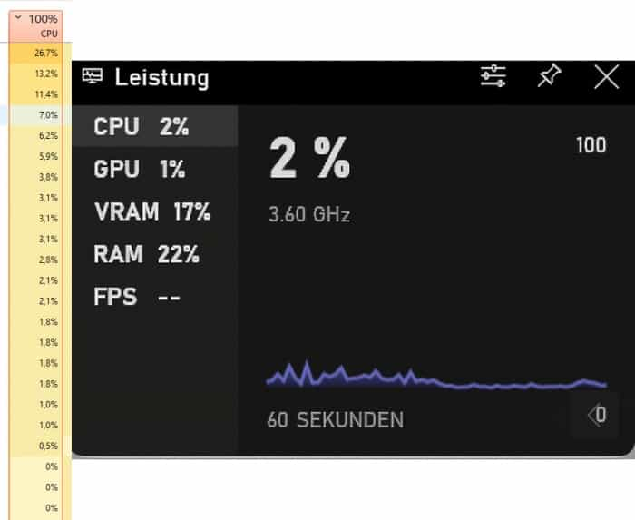 Windows 11部分版本的任务管理器CPU使用率数据被认为是不准确的