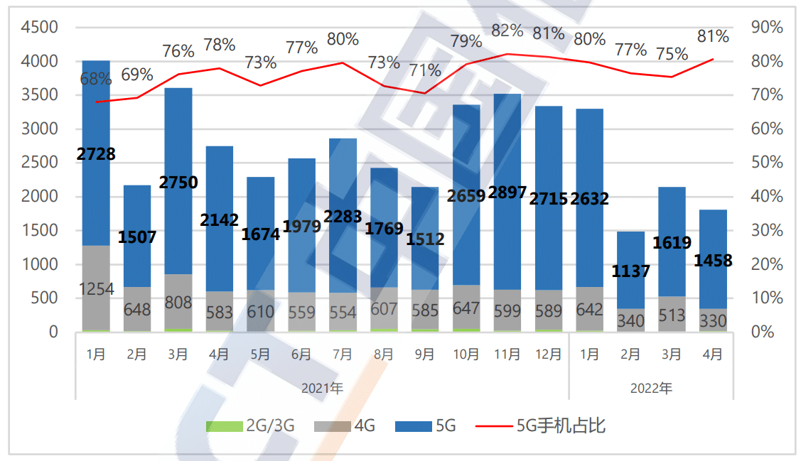 自动草稿