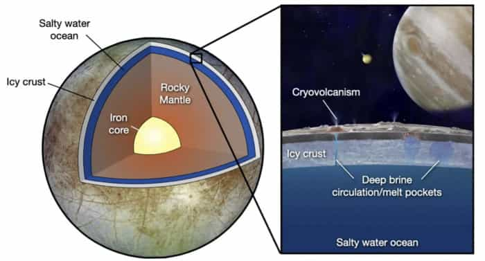 科学家测量地外海洋的冰点以帮助寻找外星生命