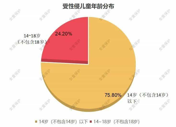 自动草稿