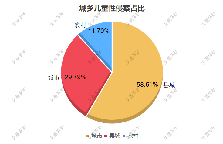 自动草稿