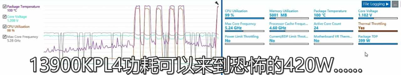 Intel 13代i9-13900K多核性能暴涨40％ 功耗恐怖420W