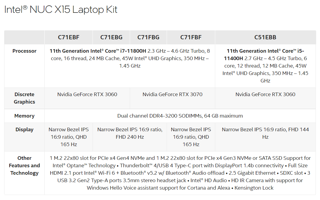 Intel NUC笔记本上自家显卡：性能断崖式倒退