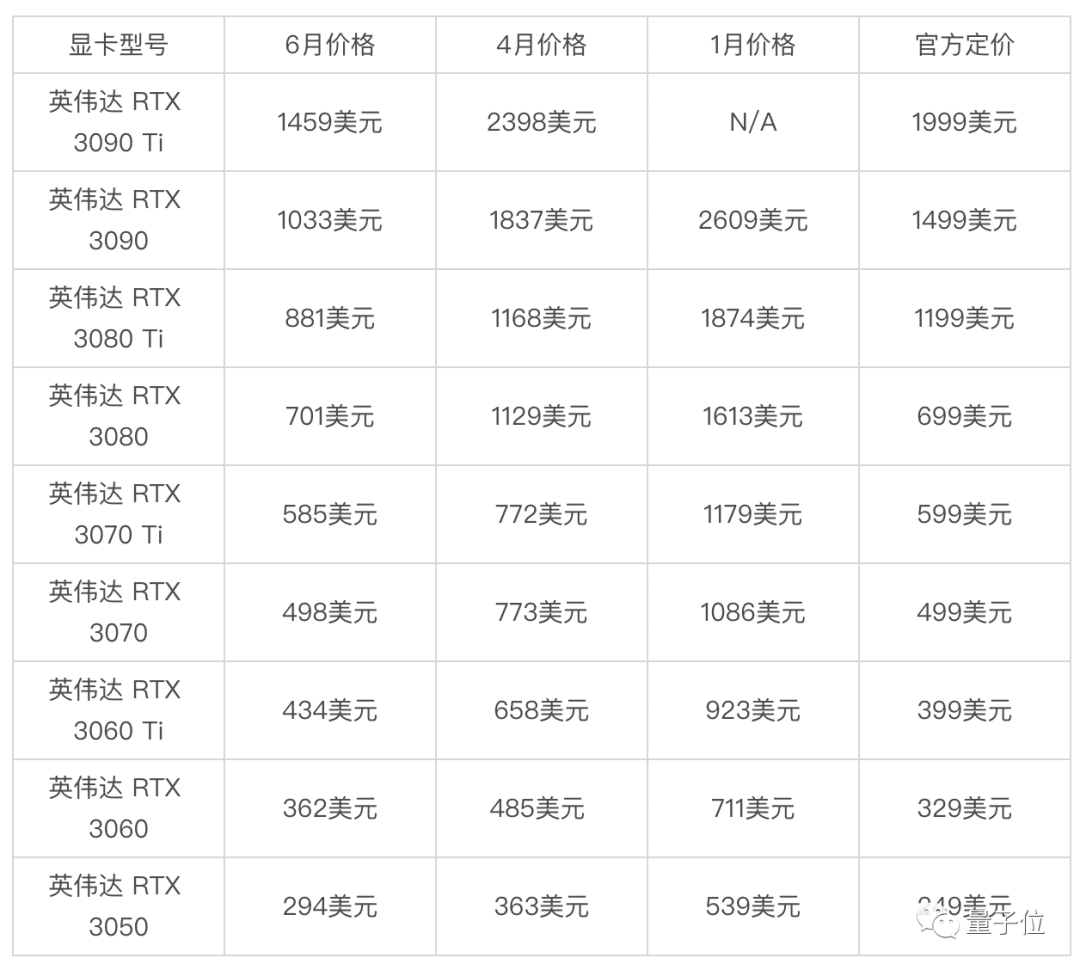 自动草稿