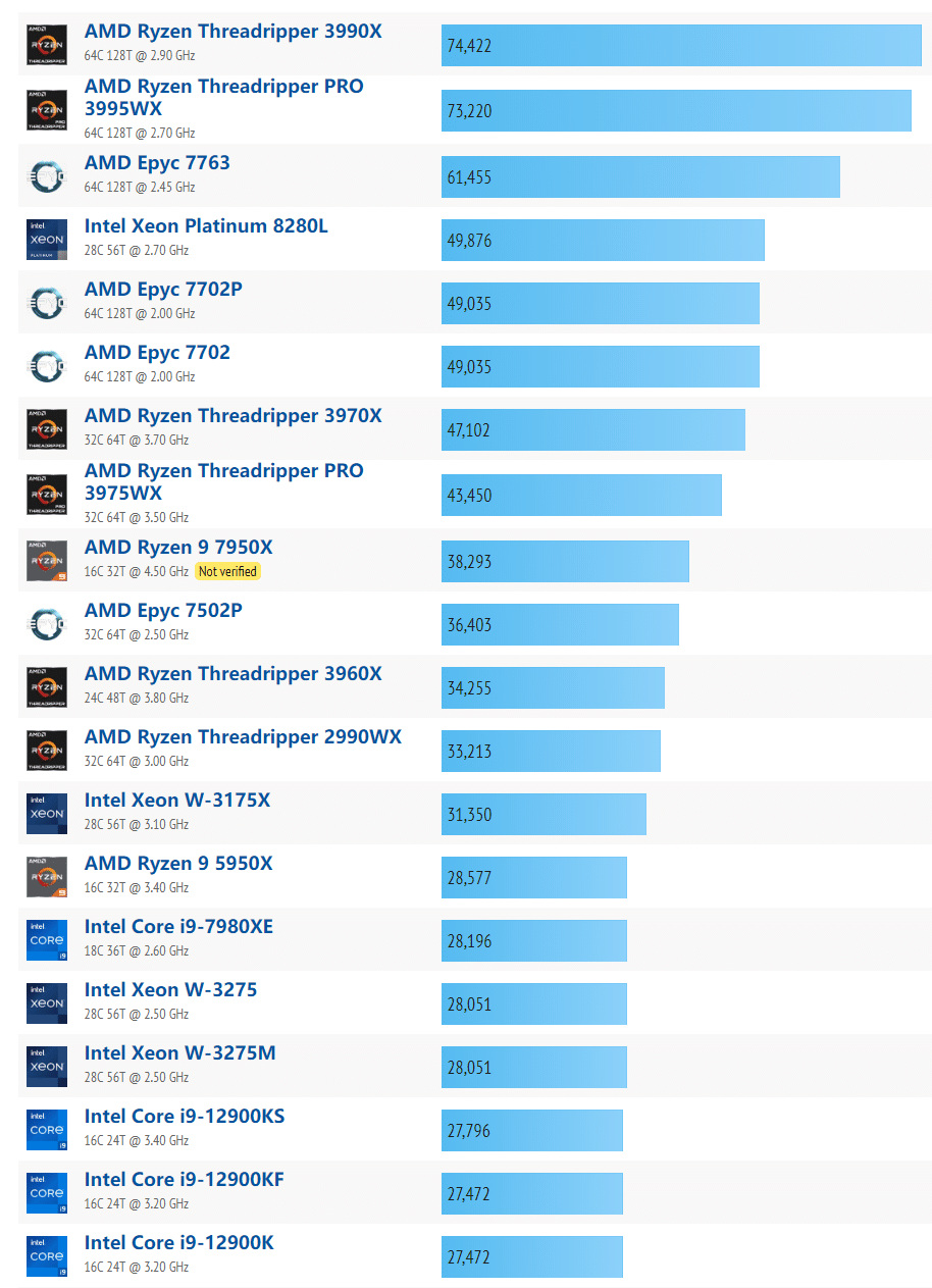 神秘的AMD Zen3 64核心撕裂者超频4.8GHz 功耗逼近700W