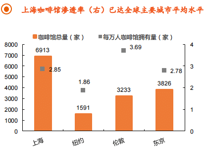 瑞幸终于开始赚钱了 还暴打了一波星巴克