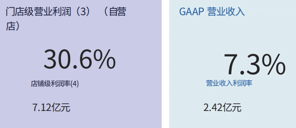 瑞幸终于开始赚钱了 还暴打了一波星巴克