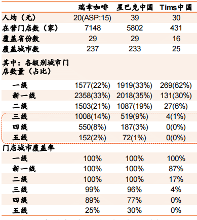 瑞幸终于开始赚钱了 还暴打了一波星巴克