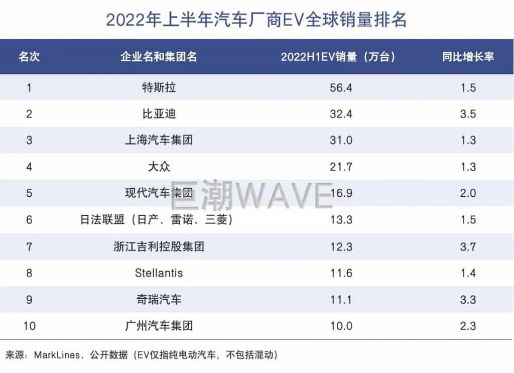 中国动力电池开始“卷”向海外