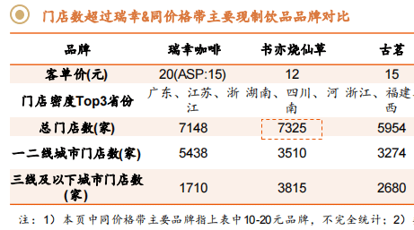 瑞幸终于开始赚钱了 还暴打了一波星巴克