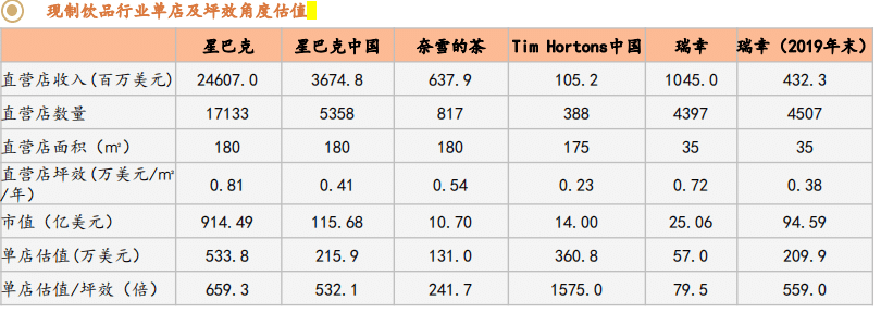 瑞幸终于开始赚钱了 还暴打了一波星巴克