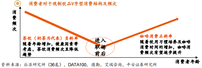 瑞幸终于开始赚钱了 还暴打了一波星巴克