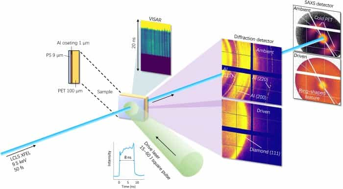 再现“天王星之雨”：X射线激光器可将塑料转化为钻石