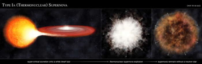 NASA新图像显示数百年前在地球时间范围内爆炸的恒星的碎片