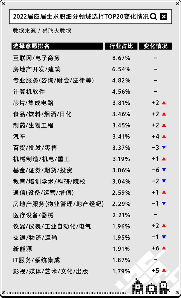 2022届毕业生求职报告：是00后“整顿”职场，还是职场“整顿”00后？