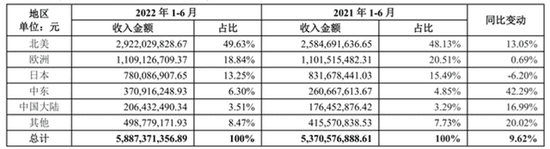 拼多多砍向SHEIN，一场千亿美金公司的对决