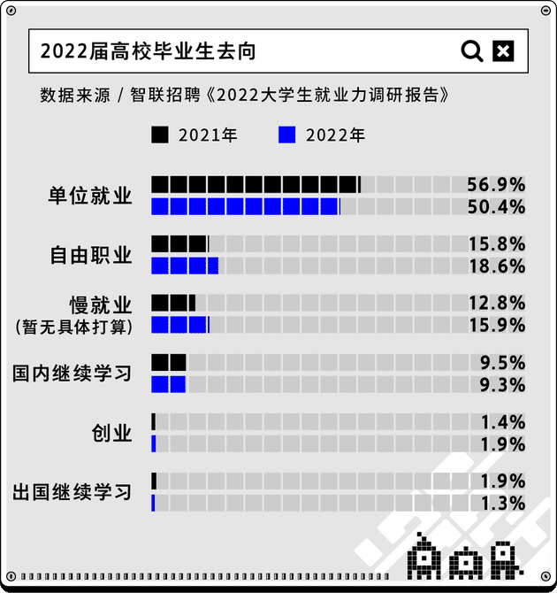 2022届毕业生求职报告：是00后“整顿”职场，还是职场“整顿”00后？