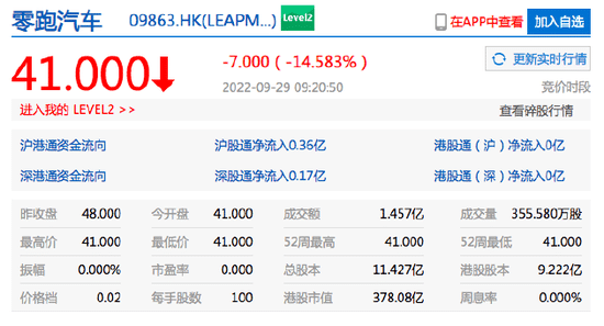 零跑汽车上市首日破发令认购者亏22亿 董事长回应：确实不是很好的时间段