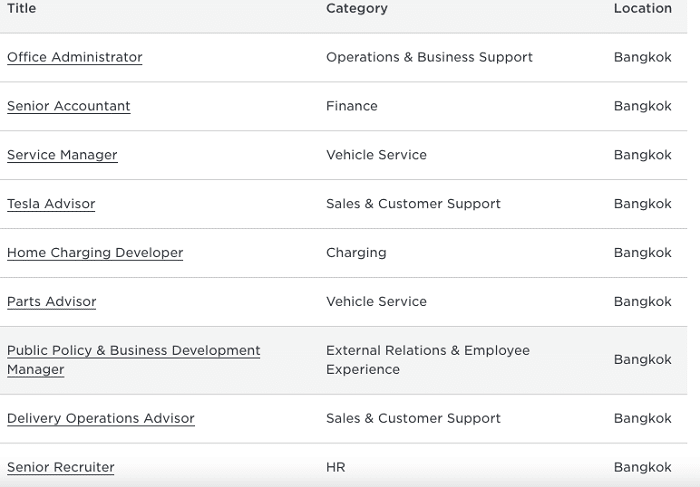 招聘信息曝光特斯拉正在筹备面向泰国市场的政策与营销团队