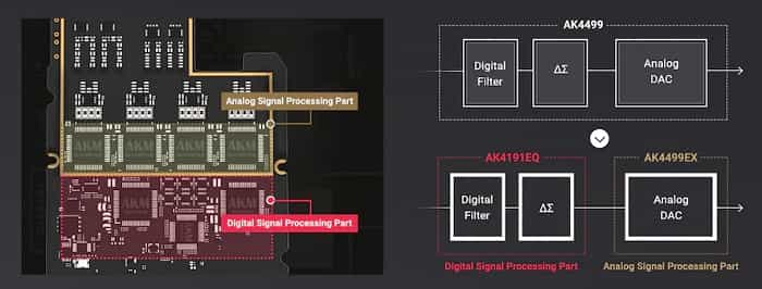 Astell&Kern推出A&ultima SP3000旗舰便携式数字音频播放器新品