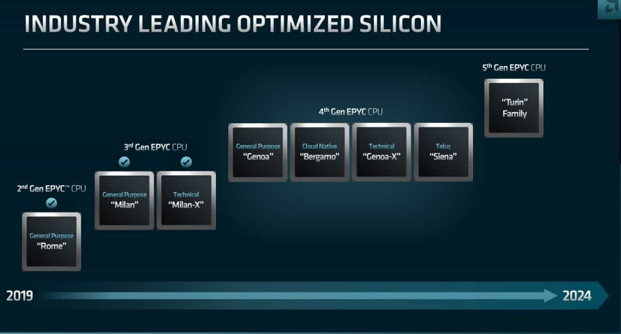 代号Storm Peak AMD Zen 4架构的64核线程撕裂者现身