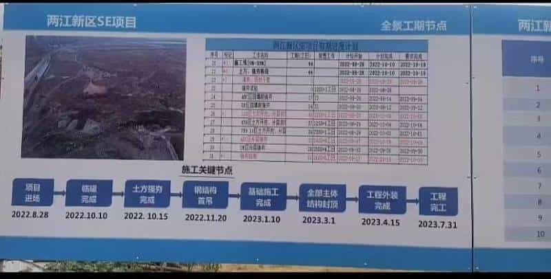 华为加持供不应求 赛力斯第三工厂开工建设：可年产70万辆