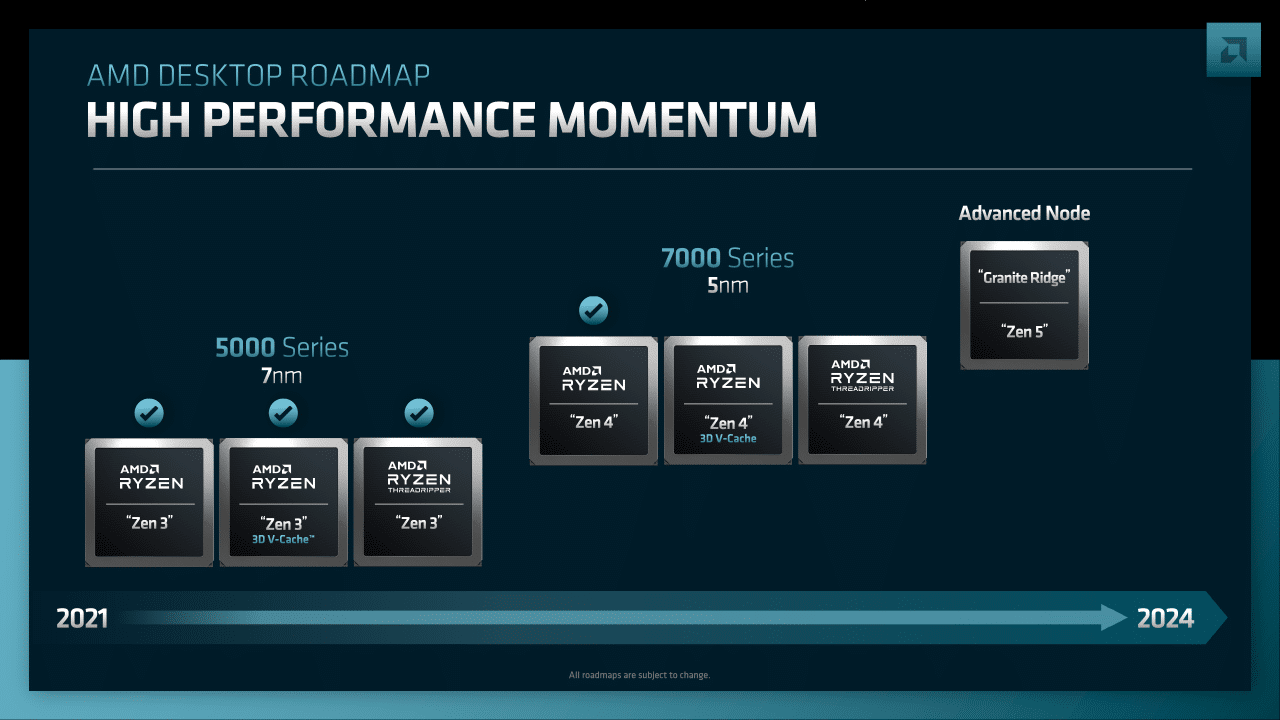 代号Storm Peak AMD Zen 4架构的64核线程撕裂者现身