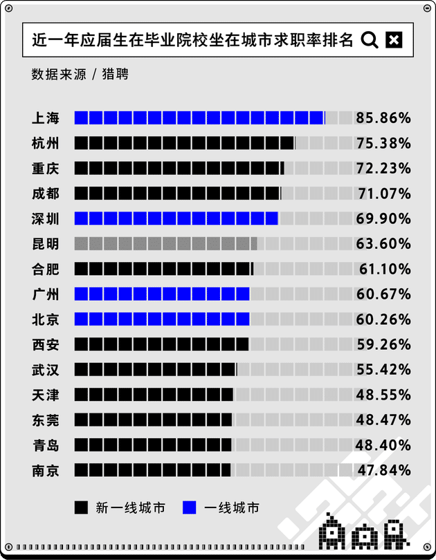 2022届毕业生求职报告：是00后“整顿”职场，还是职场“整顿”00后？