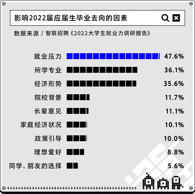 2022届毕业生求职报告：是00后“整顿”职场，还是职场“整顿”00后？