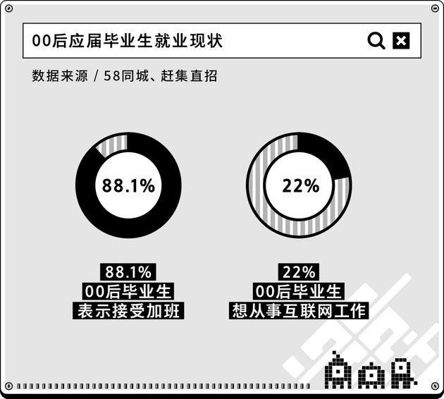 2022届毕业生求职报告：是00后“整顿”职场，还是职场“整顿”00后？