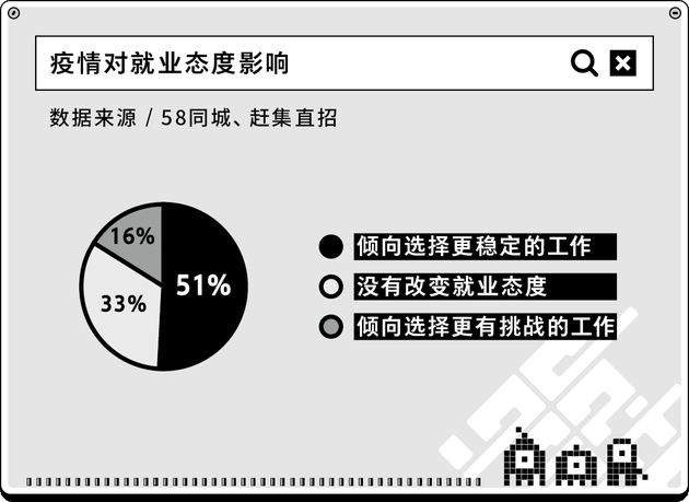 2022届毕业生求职报告：是00后“整顿”职场，还是职场“整顿”00后？