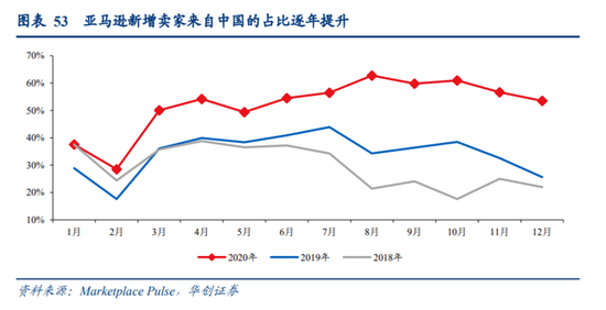 拼多多砍向SHEIN，一场千亿美金公司的对决