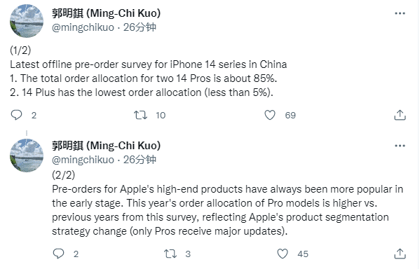 郭明錤：中国iPhone 14 Pro系列占订单分配85% Plus版仅5%