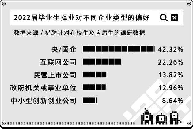 2022届毕业生求职报告：是00后“整顿”职场，还是职场“整顿”00后？