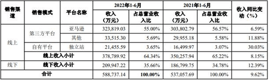 拼多多砍向SHEIN，一场千亿美金公司的对决