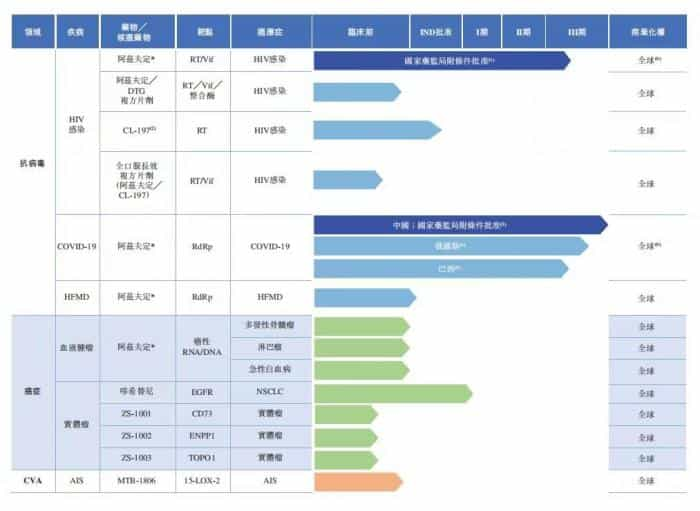 国产新冠药310元开售，限购两盒