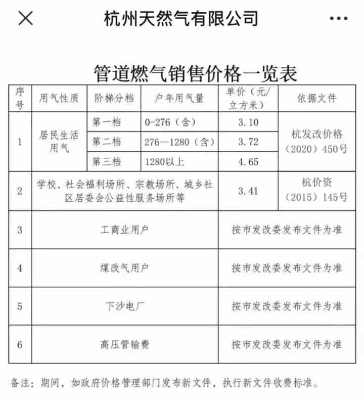 一个月暴涨十几倍！网友感叹：用不起