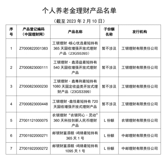 首批个人养老金理财产品出炉，理财子欲与保险、基金同台PK！