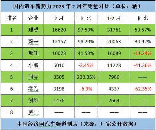 “人脸识别需对车头半跪”？小鹏致歉：下架第三方APP